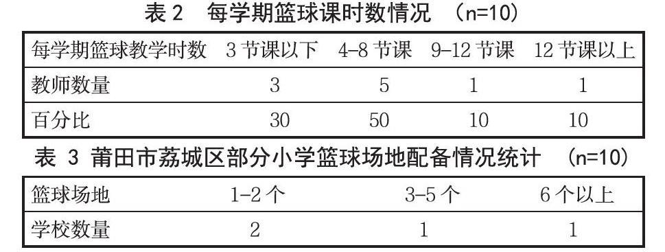 职业篮球运动员如何管理体型以提升表现_0